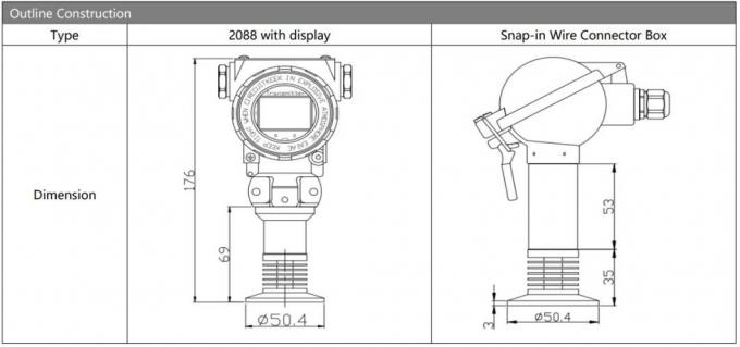 جهاز إرسال ضغط Hengtong Digital Output 2088 للصناعات الغذائية، مستشعر ضغط ذكي 0