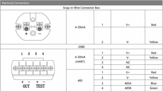 جهاز إرسال ضغط Hengtong Digital Output 2088 للصناعات الغذائية، مستشعر ضغط ذكي 3