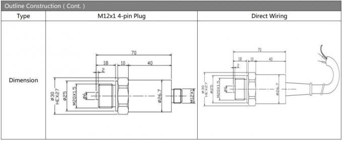 جهاز إرسال ضغط Hengtong Sensor 4-20mA لقياس ضغط الخزان للغاز والزيت والماء، مستشعر جهاز إرسال الضغط 1