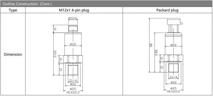 قابل للتخصيص HENGTONG BP156 4-20MA 0-5V جهاز استشعار الضغط 1