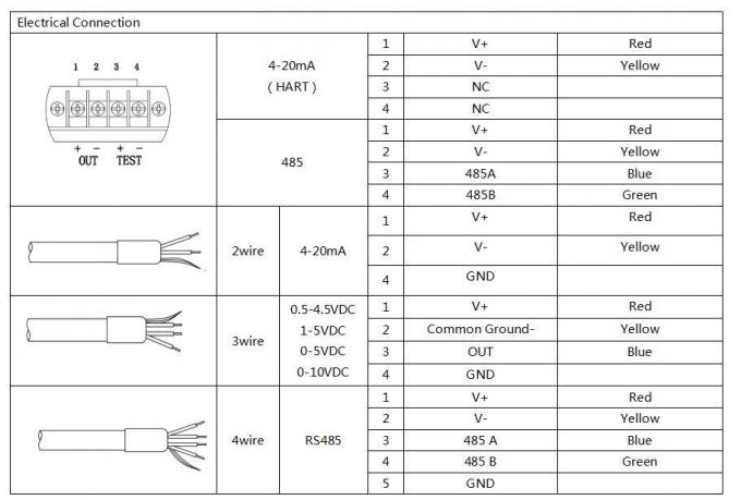 0.2-2.2VDC IP68 ناقل مستوى السائل السيليكون مع جهاز استشعار EX Proof 5