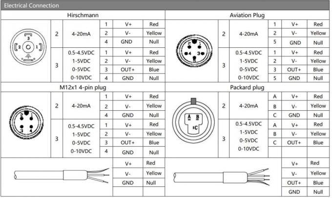 BP93420DII ناقل مستوى الضغط التفاضلي Dp مع شاشة LED 1