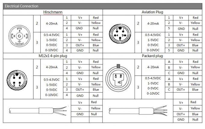 BP93420DII pipe differential pressure sensor